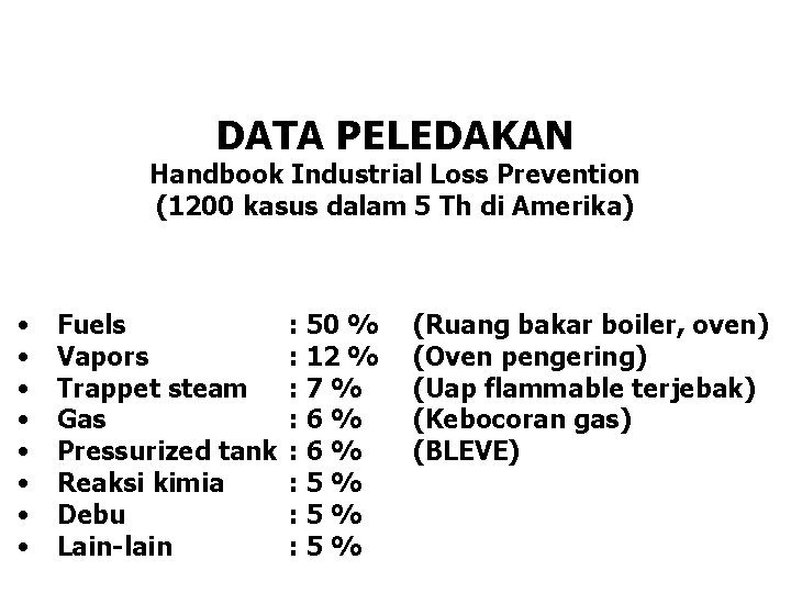 DATA PELEDAKAN Handbook Industrial Loss Prevention (1200 kasus dalam 5 Th di Amerika) •