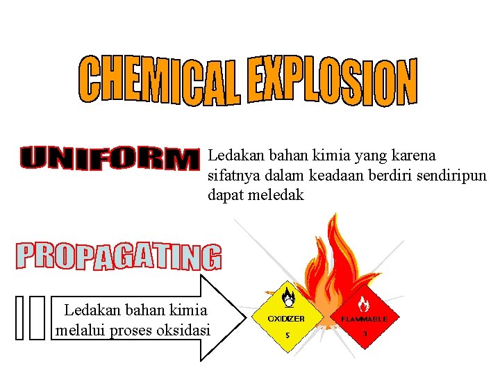 Ledakan bahan kimia yang karena sifatnya dalam keadaan berdiri sendiripun dapat meledak Ledakan bahan