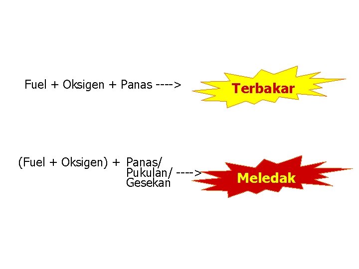 Fuel + Oksigen + Panas ----> (Fuel + Oksigen) + Panas/ Pukulan/ ----> Gesekan