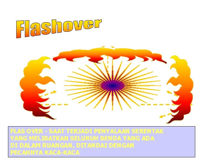 FLAS OVER - SAAT TERJADI PENYALAAN SERENTAK YANG MELIBATKAN SELURUH BENDA YANG ADA DI