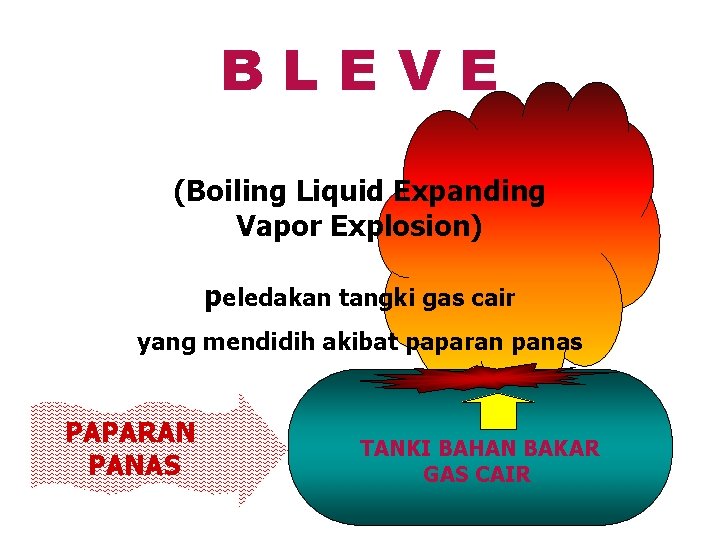 BLEVE (Boiling Liquid Expanding Vapor Explosion) peledakan tangki gas cair yang mendidih akibat paparan