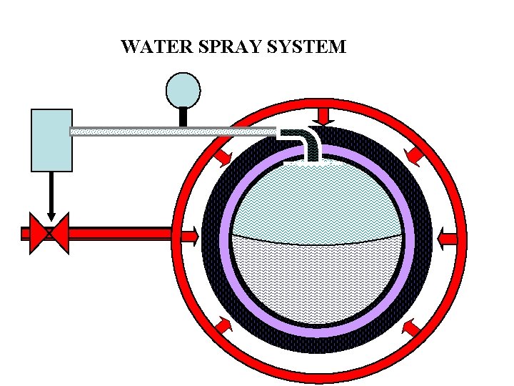 WATER SPRAY SYSTEM 