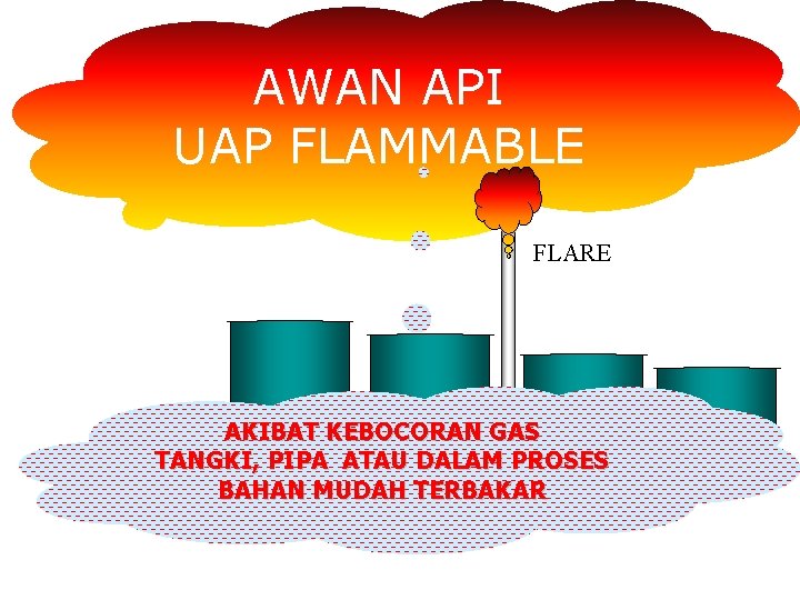 AWAN API UAP FLAMMABLE FLARE AKIBAT KEBOCORAN GAS TANGKI, PIPA ATAU DALAM PROSES BAHAN