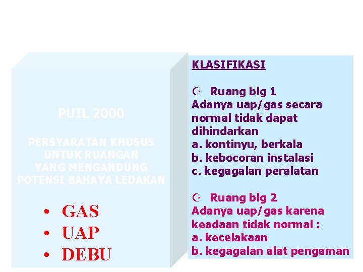 KLASIFIKASI PUIL 2000 PERSYARATAN KHUSUS UNTUK RUANGAN YANG MENGANDUNG POTENSI BAHAYA LEDAKAN • GAS