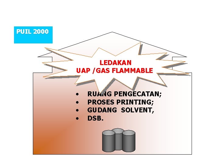 PUIL 2000 LEDAKAN UAP /GAS FLAMMABLE • • RUANG PENGECATAN; PROSES PRINTING; GUDANG SOLVENT,