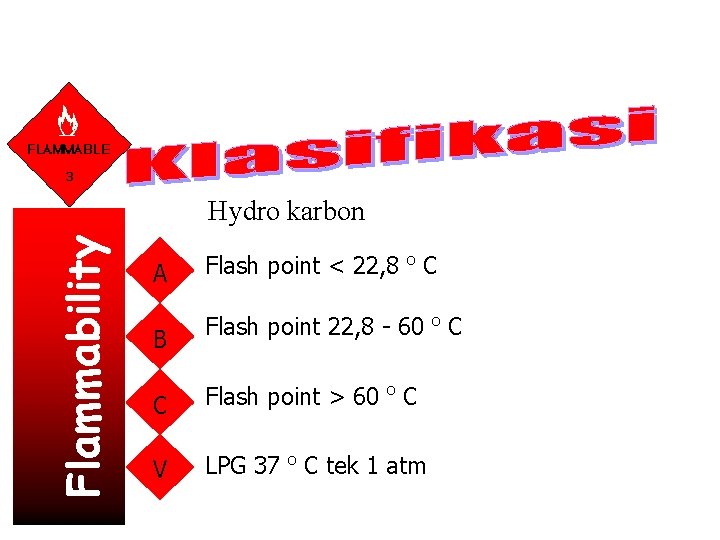 Flammability Hydro karbon A B Flash point < 22, 8 o C Flash point