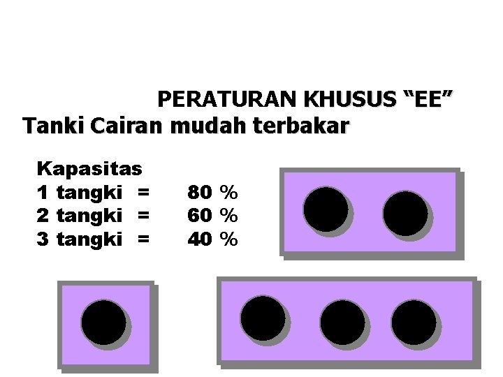 PERATURAN KHUSUS “EE” Tanki Cairan mudah terbakar Kapasitas 1 tangki = 2 tangki =