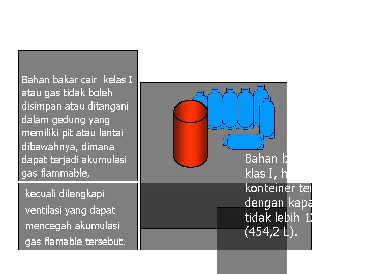 Bahan bakar cair kelas I atau gas tidak boleh disimpan atau ditangani dalam gedung