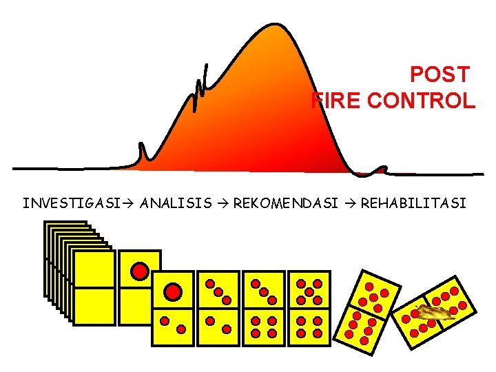 POST FIRE CONTROL INVESTIGASI ANALISIS REKOMENDASI REHABILITASI 