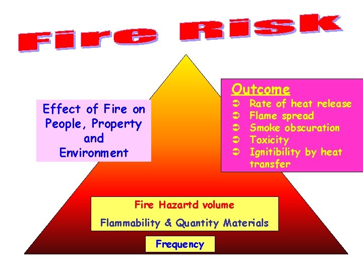 Outcome Ü Ü Ü Effect of Fire on People, Property and Environment Rate of