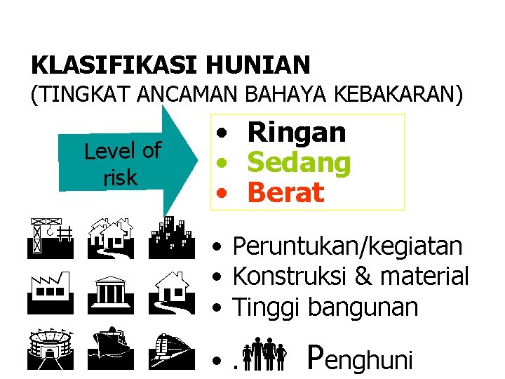 KLASIFIKASI HUNIAN (TINGKAT ANCAMAN BAHAYA KEBAKARAN) Level of risk • Ringan • Sedang •