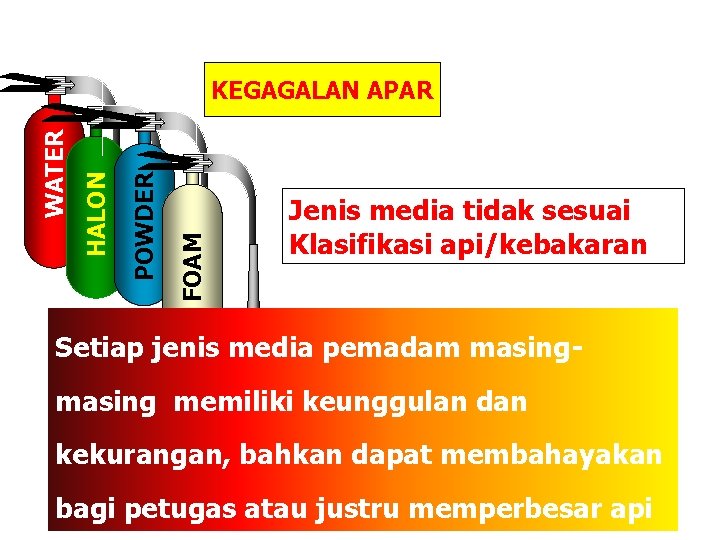 FOAM POWDER HALON WATER KEGAGALAN APAR Jenis media tidak sesuai Klasifikasi api/kebakaran Setiap jenis