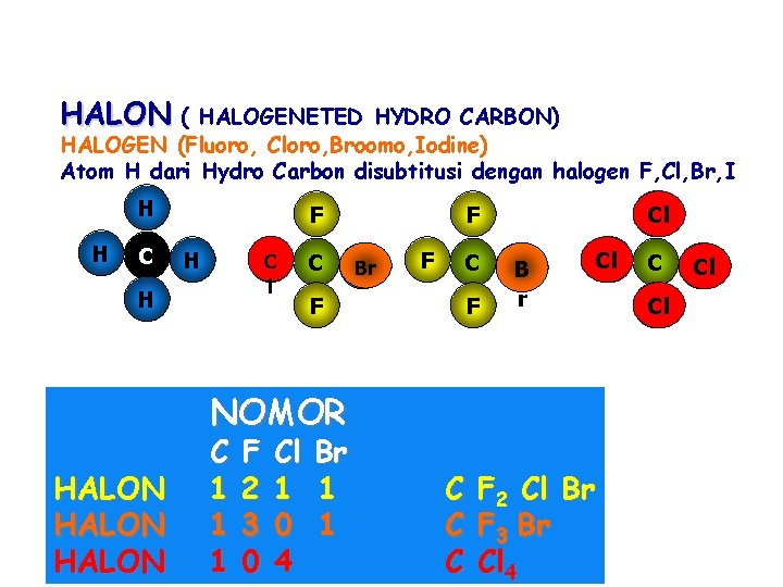 HALON ( HALOGENETED HYDRO CARBON) HALOGEN (Fluoro, Cloro, Broomo, Iodine) Atom H dari Hydro