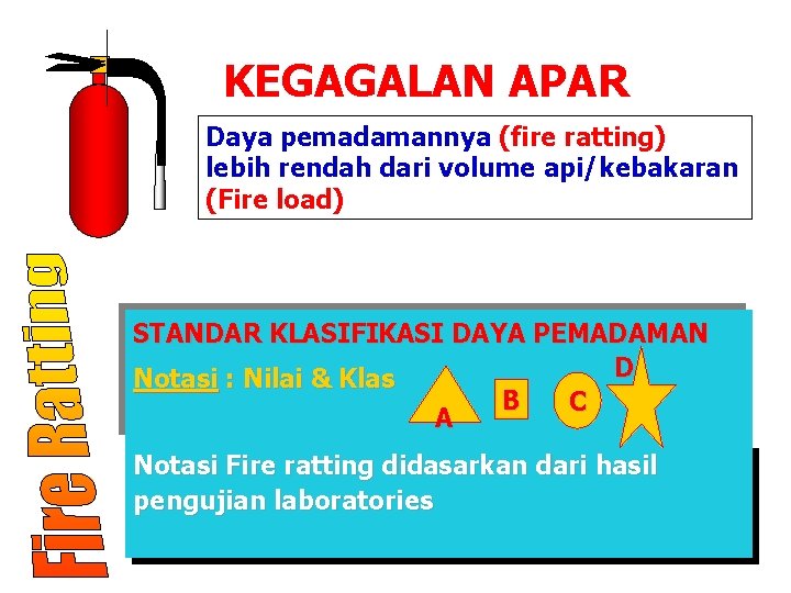 KEGAGALAN APAR Daya pemadamannya (fire ratting) lebih rendah dari volume api/kebakaran (Fire load) STANDAR