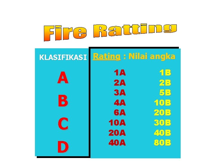 KLASIFIKASI Rating : Nilai angka A B C D 1 A 2 A 3