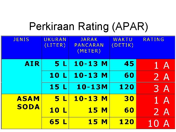 Perkiraan Rating (APAR) 