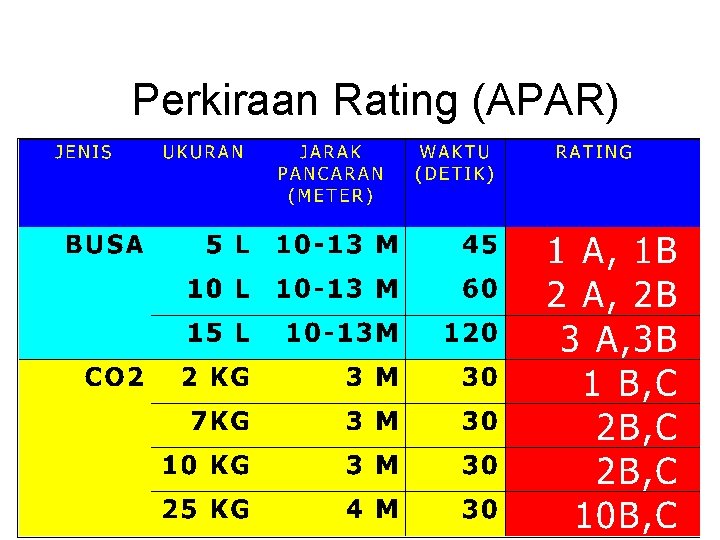 Perkiraan Rating (APAR) 