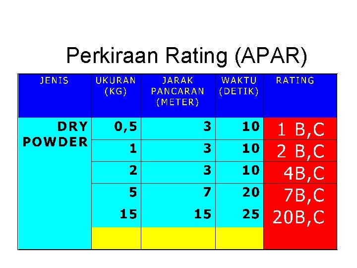 Perkiraan Rating (APAR) 