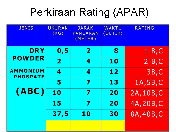 Perkiraan Rating (APAR) 