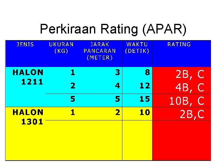 Perkiraan Rating (APAR) 