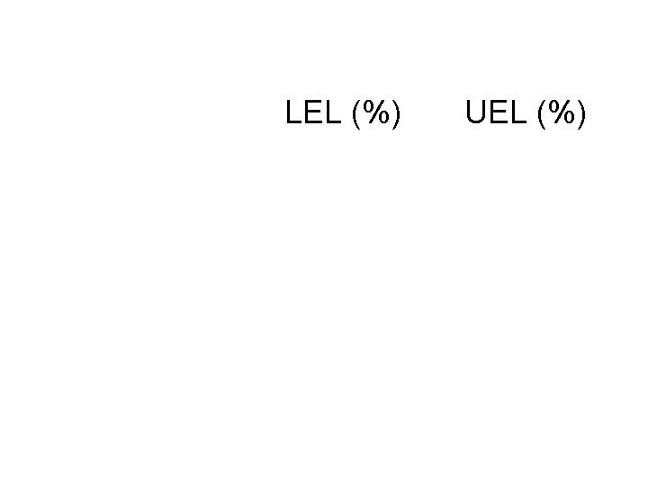 LEL (%) UEL (%) 