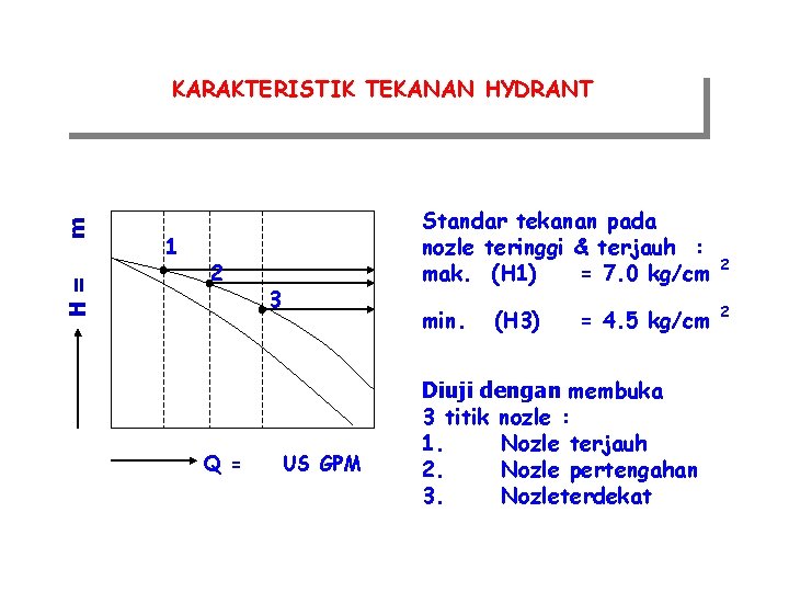 H= m KARAKTERISTIK TEKANAN HYDRANT 1 2 Q = Standar tekanan pada nozle teringgi