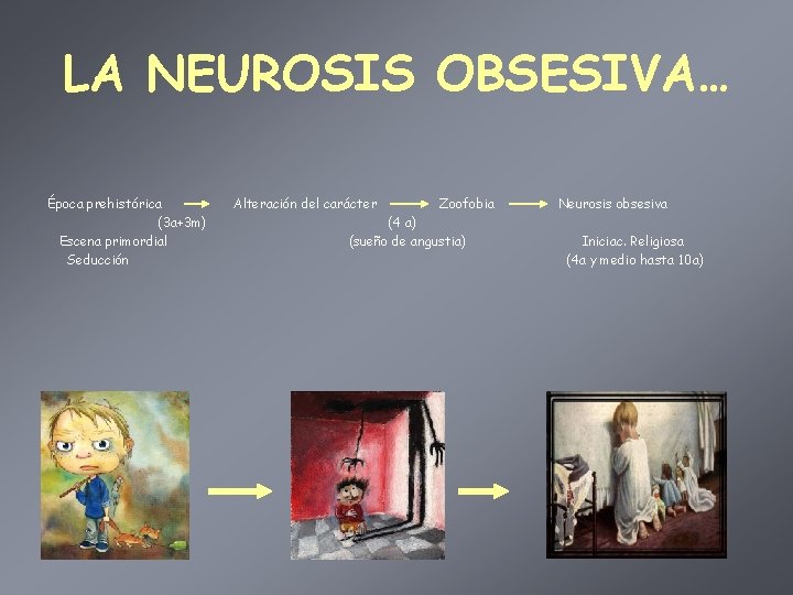 LA NEUROSIS OBSESIVA… Época prehistórica (3 a+3 m) Escena primordial Seducción Alteración del carácter