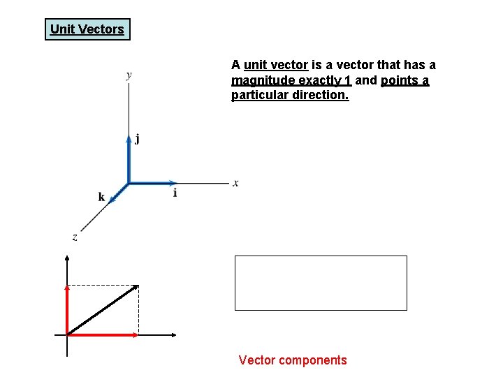 Unit Vectors A unit vector is a vector that has a magnitude exactly 1