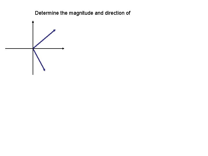 Determine the magnitude and direction of 