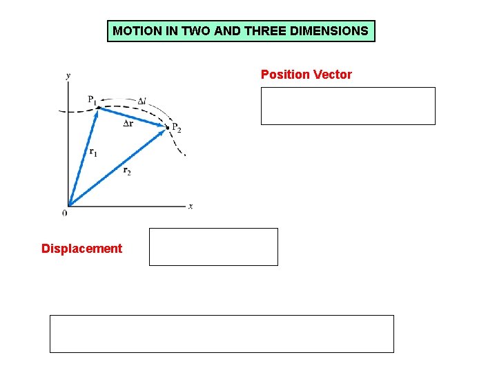 MOTION IN TWO AND THREE DIMENSIONS Position Vector Displacement 