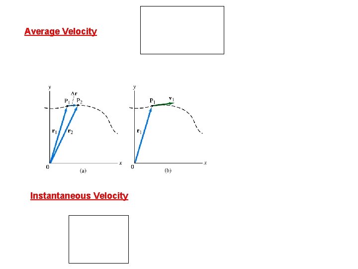 Average Velocity Instantaneous Velocity 