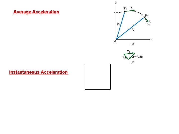 Average Acceleration Instantaneous Acceleration 