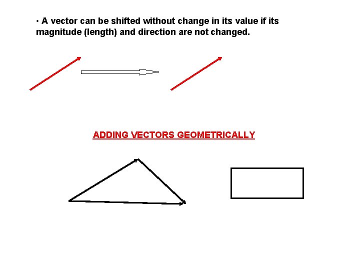  • A vector can be shifted without change in its value if its