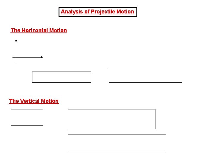 Analysis of Projectile Motion The Horizontal Motion The Vertical Motion 