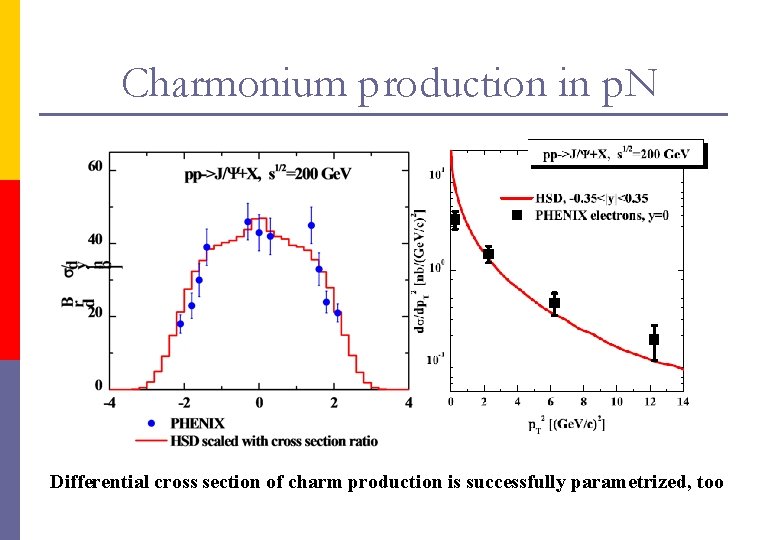 Charmonium production in p. N Differential cross section of charm production is successfully parametrized,