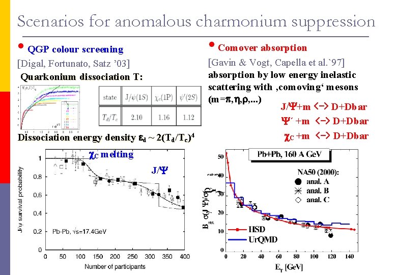 Scenarios for anomalous charmonium suppression • Comover absorption • QGP colour screening [Digal, Fortunato,