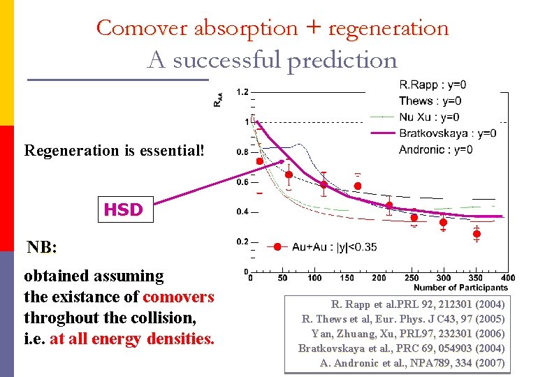 Comover absorption + regeneration A successful prediction Regeneration is essential! HSD NB: obtained assuming