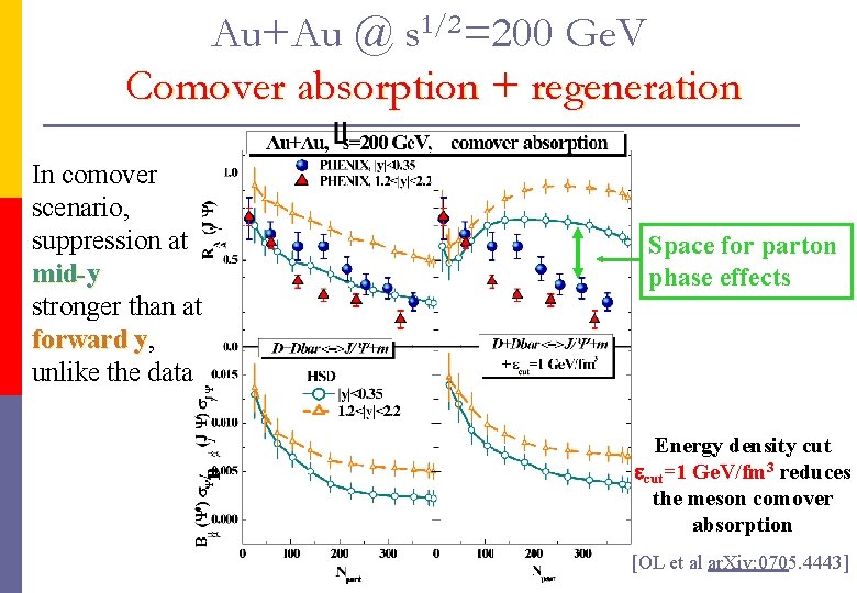 Au+Au @ s 1/2=200 Ge. V Comover absorption + regeneration In comover scenario, suppression