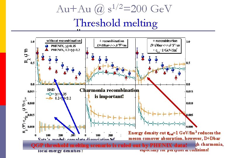 Au+Au @ s 1/2=200 Ge. V Threshold melting Charmonia recombination is important! Energy density