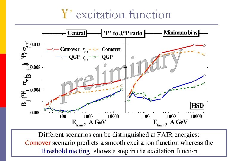 Y´ excitation function Different scenarios can be distinguished at FAIR energies: Comover scenario predicts