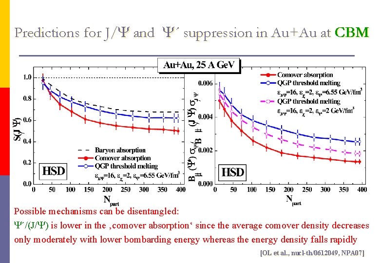 Predictions for J/Y and Y´ suppression in Au+Au at CBM Possible mechanisms can be