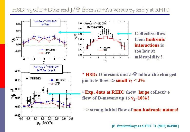 HSD: v 2 of D+Dbar and J/Y from Au+Au versus p. T and y