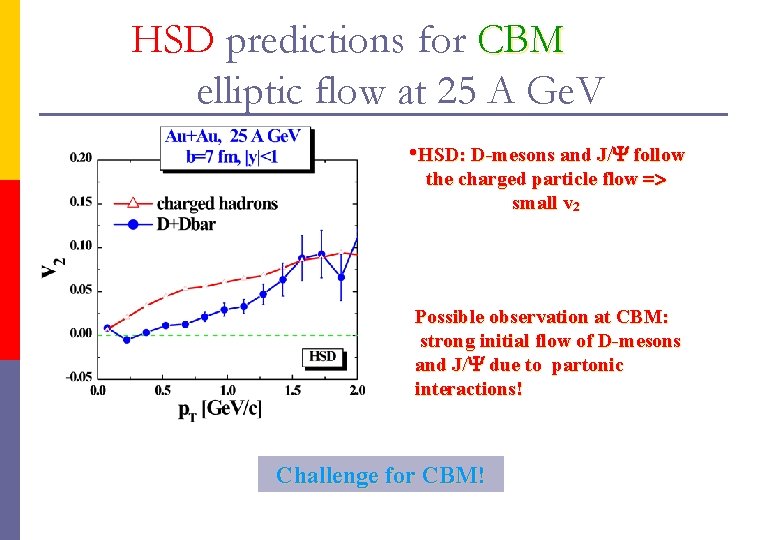 HSD predictions for CBM elliptic flow at 25 A Ge. V • HSD: D-mesons