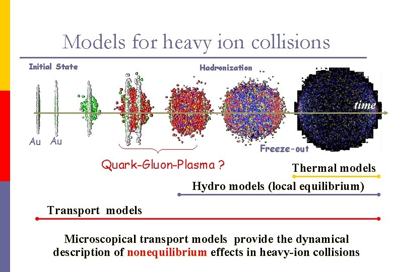 Models for heavy ion collisions Initial State Hadronization time Au Au Freeze-out Quark-Gluon-Plasma ?