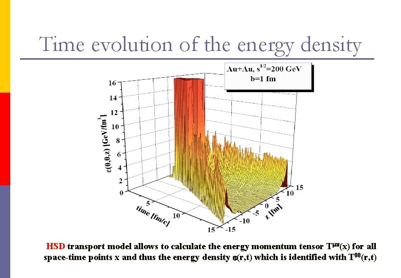 Time evolution of the energy density HSD transport model allows to calculate the energy