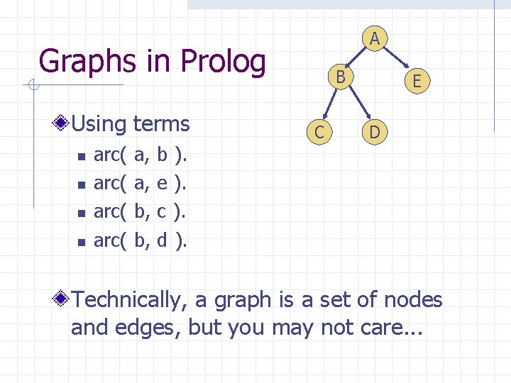 A Graphs in Prolog Using terms n n arc( a, b ). a, e