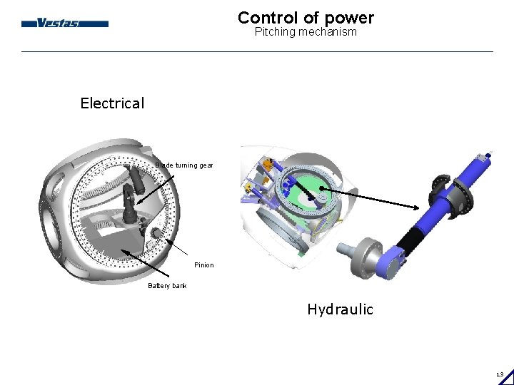 Control of power Pitching mechanism Electrical Blade turning gear Pinion Battery bank Hydraulic 13
