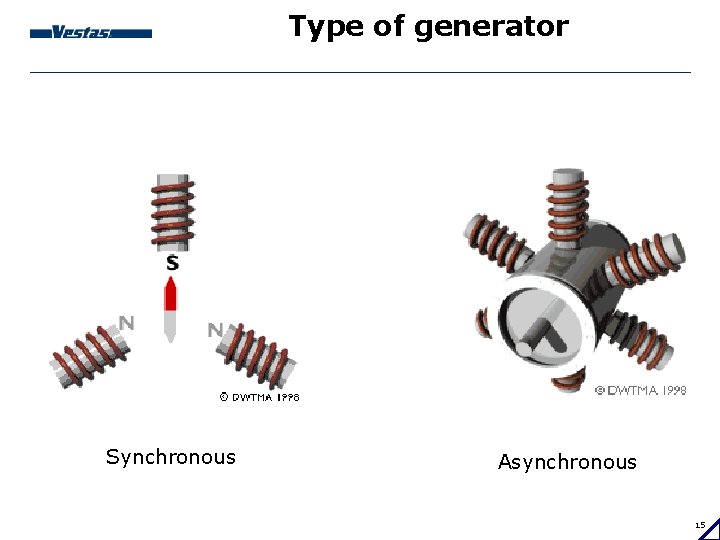 Type of generator Synchronous Asynchronous 15 