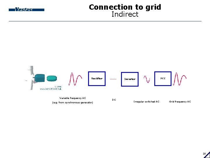 Connection to grid Indirect Rectifier Variable frequency AC (e. g. from synchronous generator) Inverter