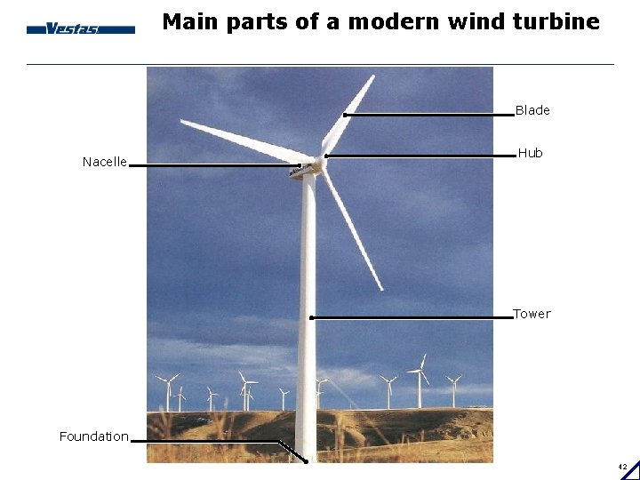 Main parts of a modern wind turbine Blade Nacelle Hub Tower Foundation 42 